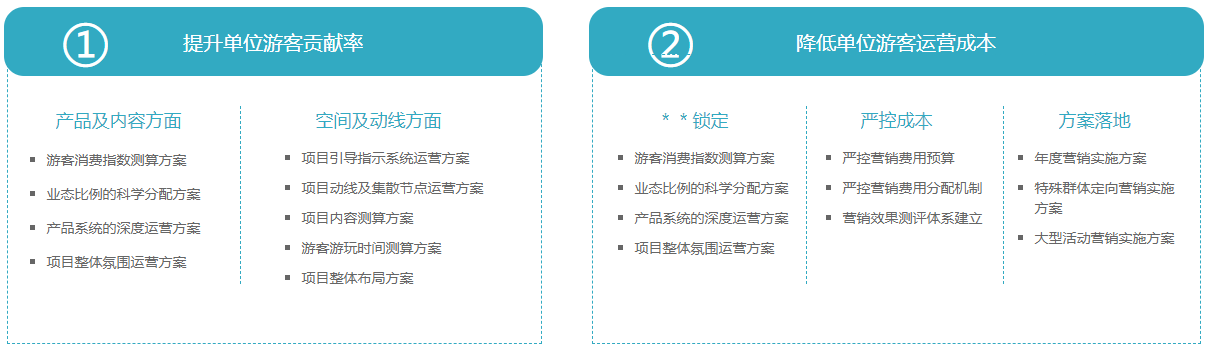 景區(qū)運營核心 景區(qū)運營核心