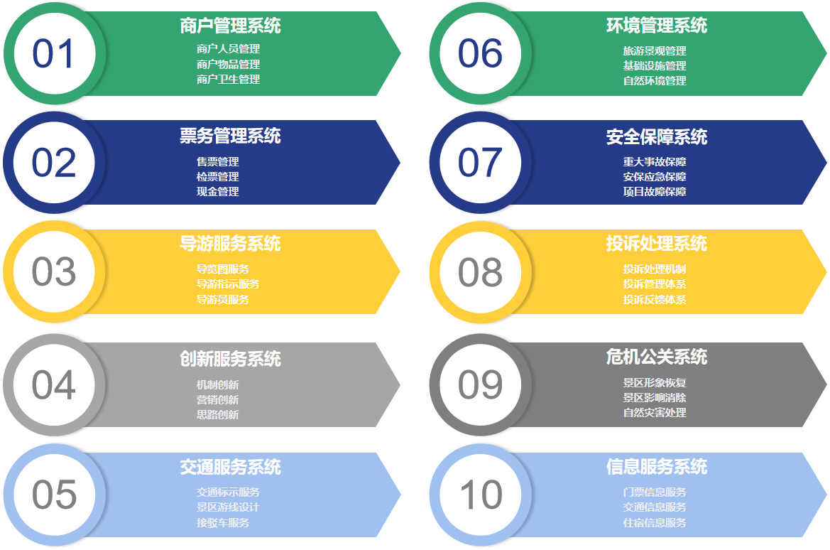 旅游景區(qū)運營體系 旅游景區(qū)運營體系