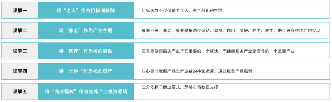 五大誤解 五大誤解