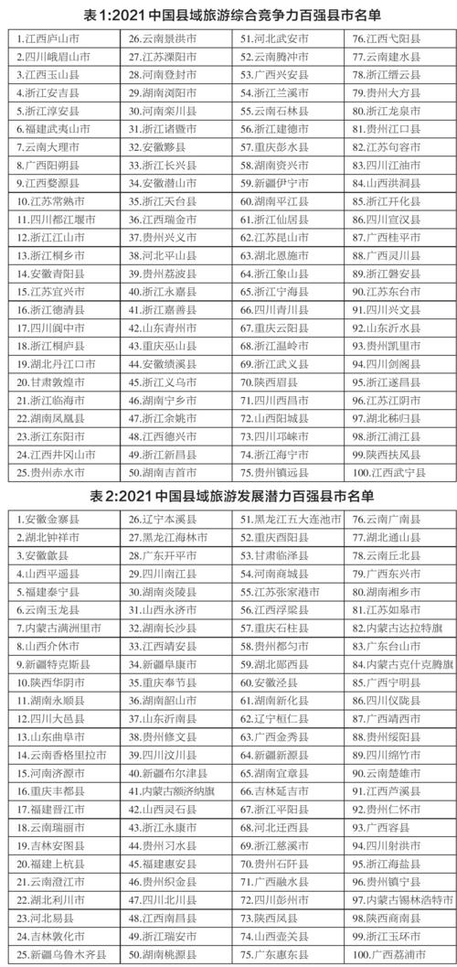 中國(guó)縣域旅游競(jìng)爭(zhēng)力報(bào)告2021.jpeg
