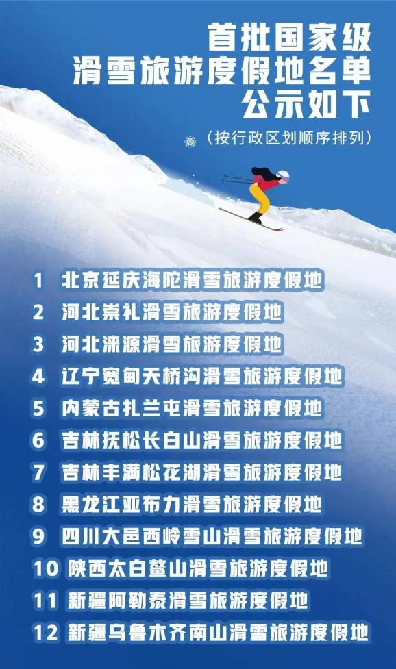 首批國(guó)家級(jí)滑雪旅游度假地名單.jpg